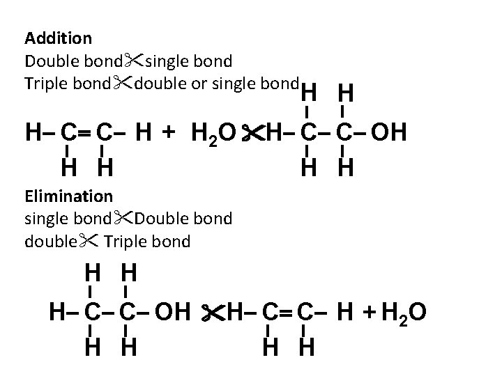 Addition Double bond single bond Triple bond double or single bond H H H