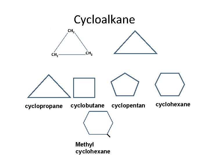 Cycloalkane cyclopropane cyclobutane Methyl cyclohexane cyclopentan e cyclohexane 