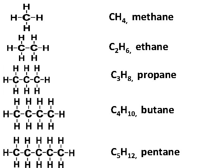 CH 4, methane C 2 H 6, ethane C 3 H 8, propane C