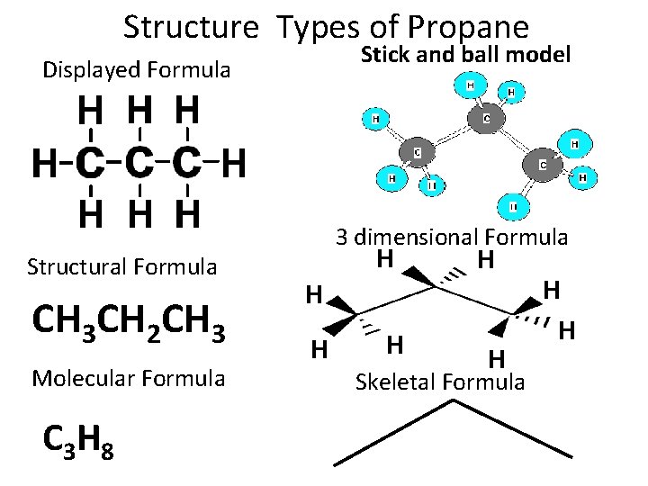 Structure Types of Propane Stick and ball model Displayed Formula Structural Formula CH 3