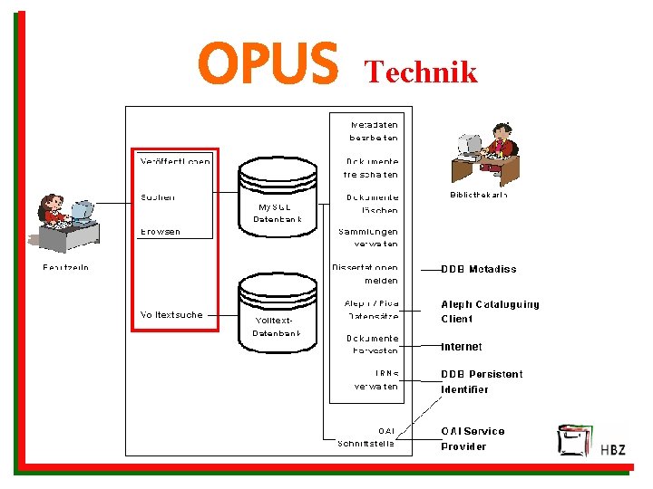 OPUS Technik 