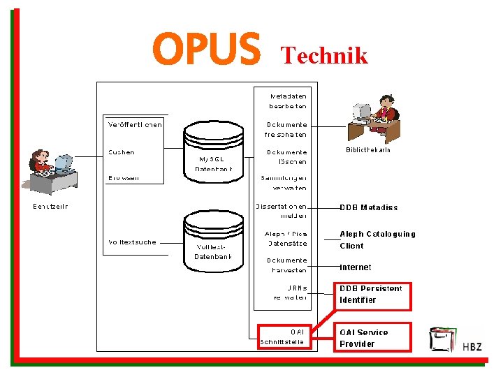 OPUS Technik 