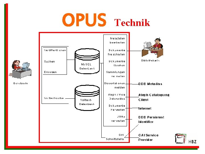 OPUS Technik 