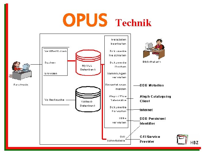 OPUS Technik 