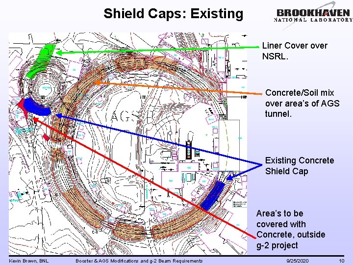 Shield Caps: Existing Liner Cover NSRL. Concrete/Soil mix over area’s of AGS tunnel. Existing