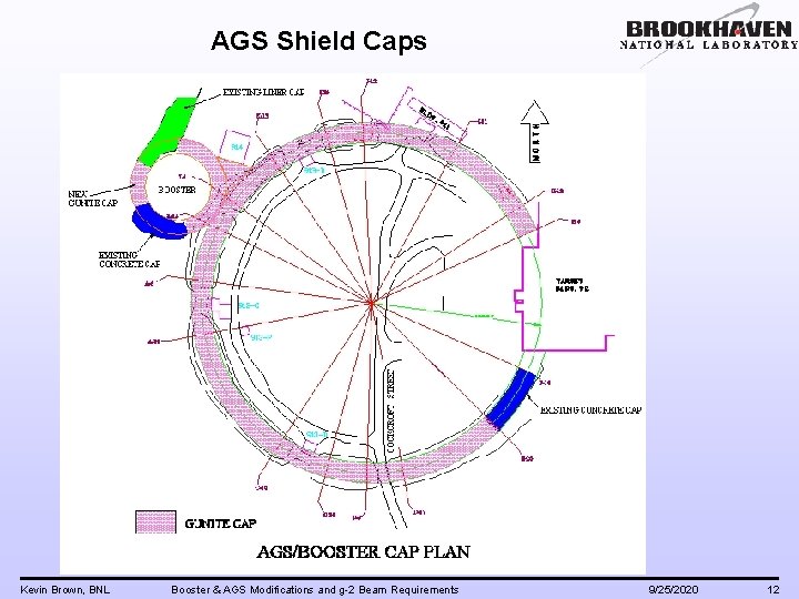 AGS Shield Caps Kevin Brown, BNL Booster & AGS Modifications and g-2 Beam Requirements