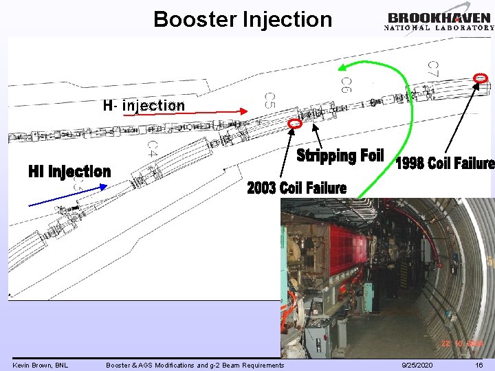 Booster Injection Kevin Brown, BNL Booster & AGS Modifications and g-2 Beam Requirements 9/25/2020