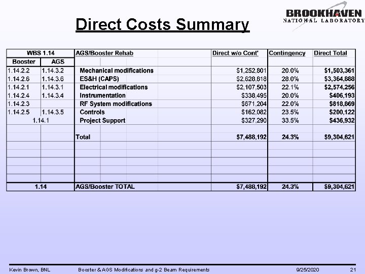 Direct Costs Summary Kevin Brown, BNL Booster & AGS Modifications and g-2 Beam Requirements