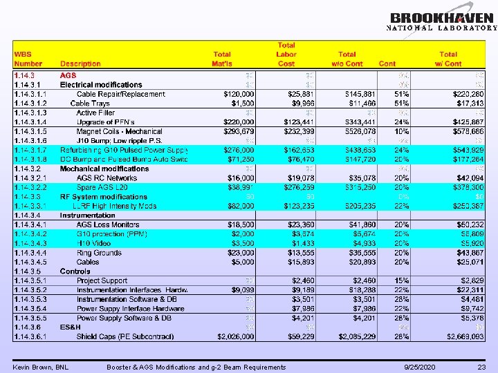 Kevin Brown, BNL Booster & AGS Modifications and g-2 Beam Requirements 9/25/2020 23 