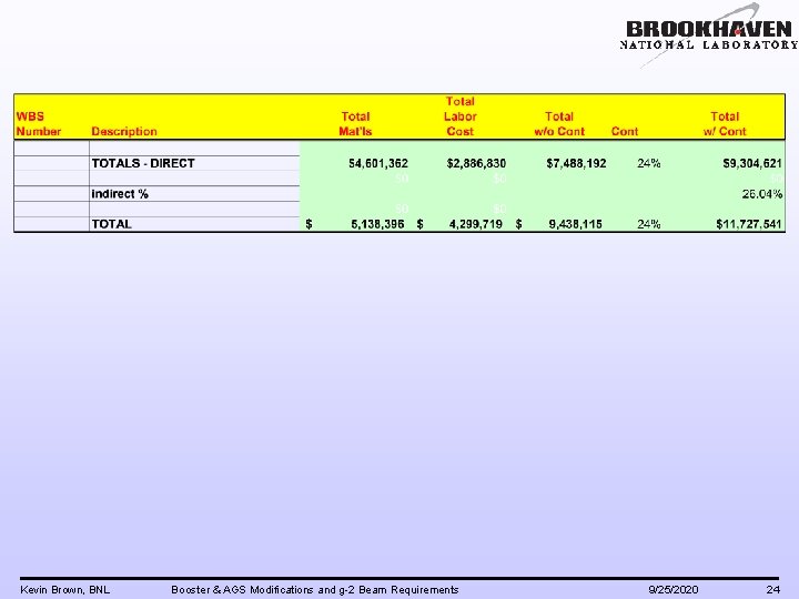 Kevin Brown, BNL Booster & AGS Modifications and g-2 Beam Requirements 9/25/2020 24 
