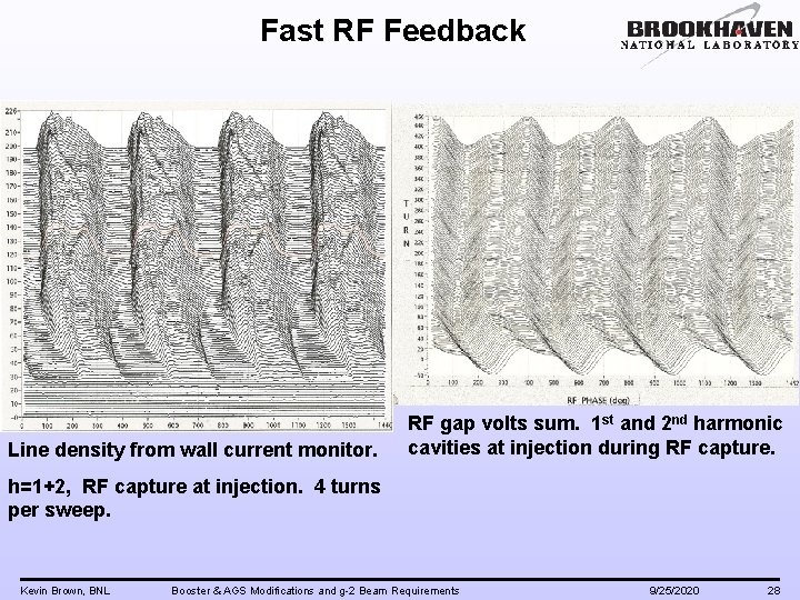 Fast RF Feedback Line density from wall current monitor. RF gap volts sum. 1