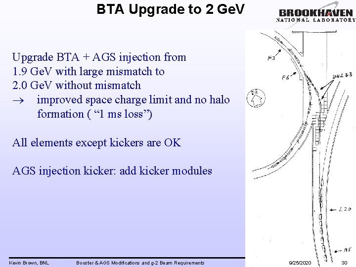 BTA Upgrade to 2 Ge. V Upgrade BTA + AGS injection from 1. 9