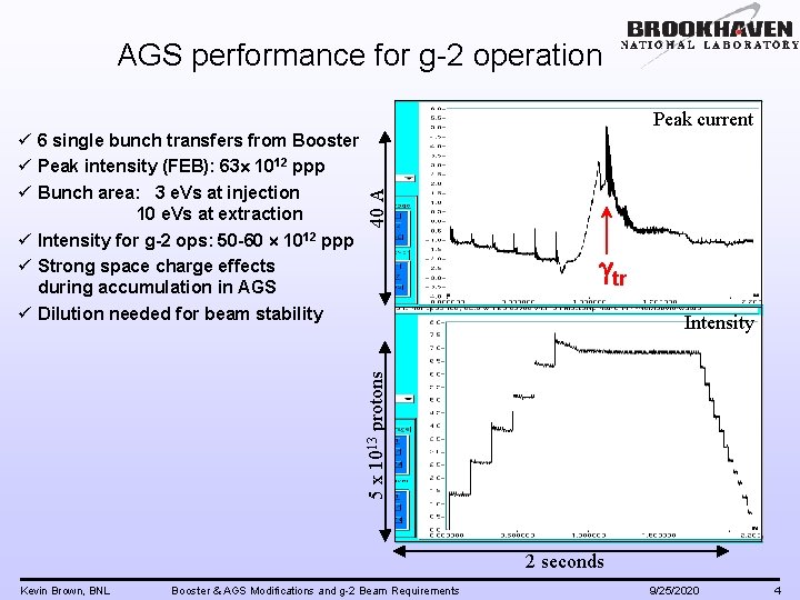 AGS performance for g-2 operation gtr Intensity 5 x 1013 protons ü 6 single