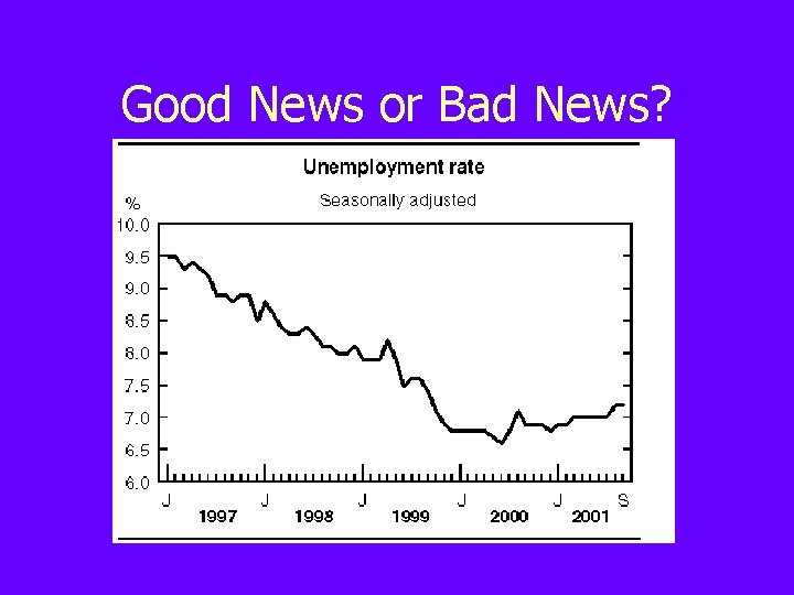 Good News or Bad News? 