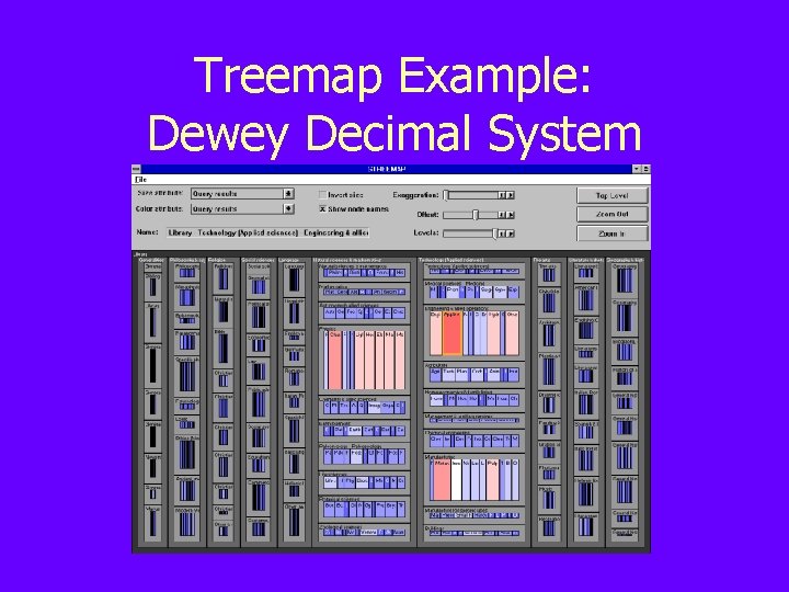 Treemap Example: Dewey Decimal System 