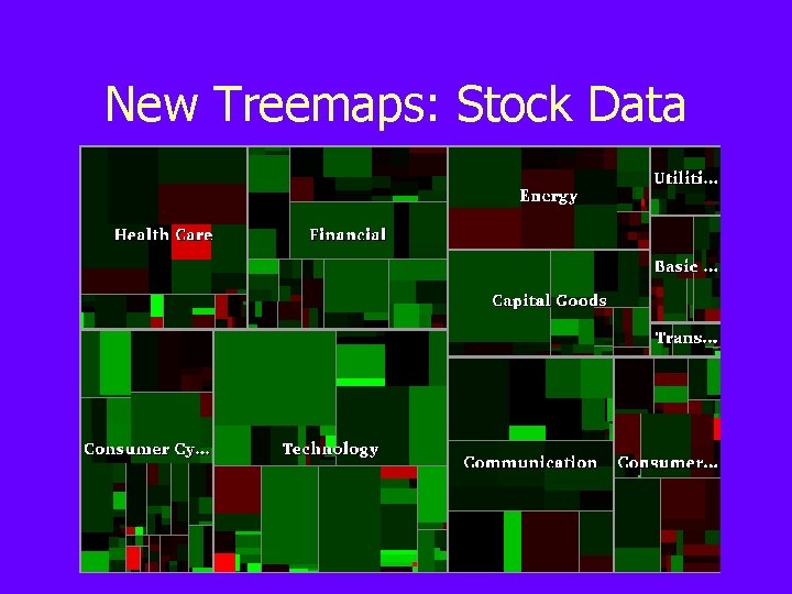 New Treemaps: Stock Data 