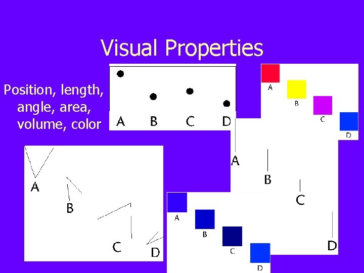 Visual Properties Position, length, angle, area, volume, color 