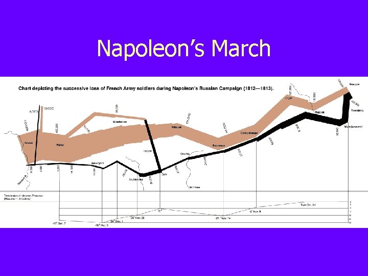 Napoleon’s March 