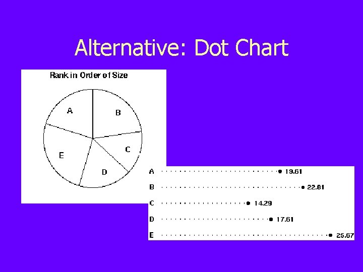 Alternative: Dot Chart 