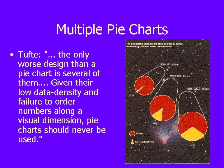 Multiple Pie Charts • Tufte: ". . . the only worse design than a
