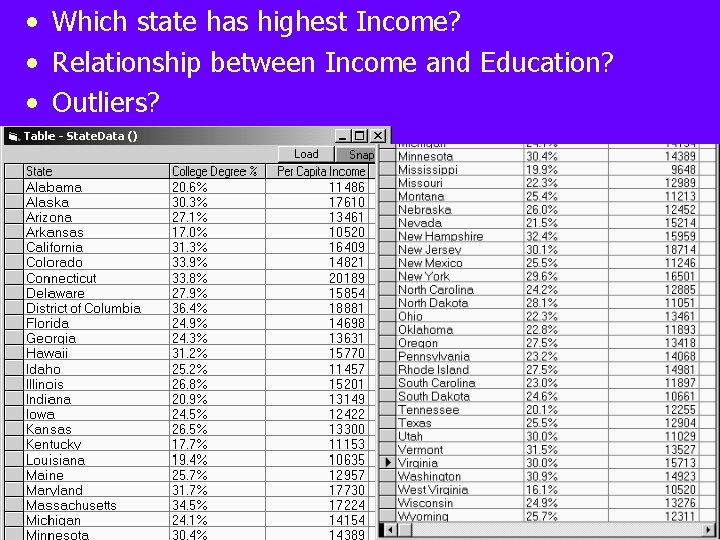  • Which state has highest Income? • Relationship between Income and Education? •