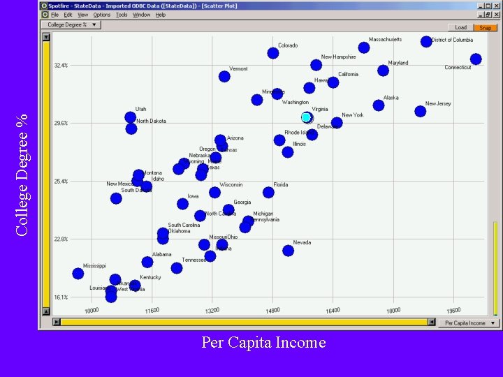College Degree % Per Capita Income 