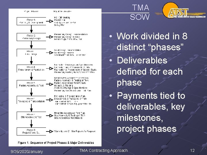 TMA SOW • Work divided in 8 distinct “phases” • Deliverables defined for each