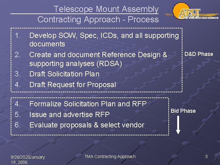 Telescope Mount Assembly Contracting Approach - Process 1. 3. 4. Develop SOW, Spec, ICDs,