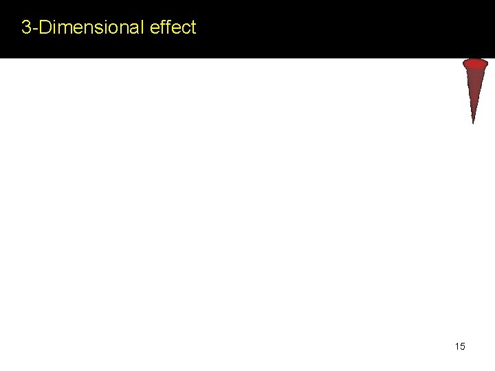 3 -Dimensional effect 15 