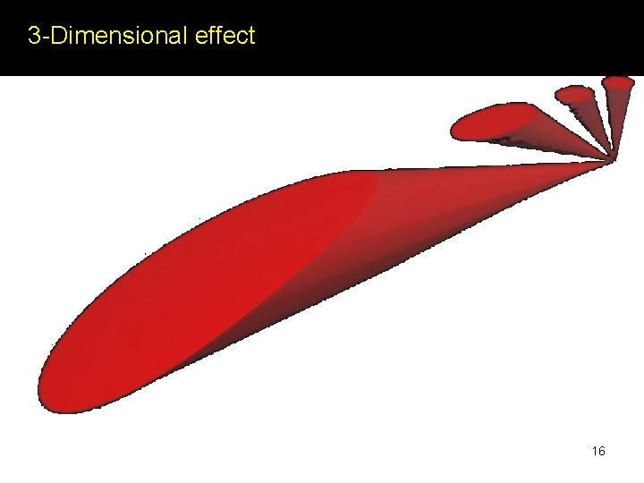 3 -Dimensional effect 16 