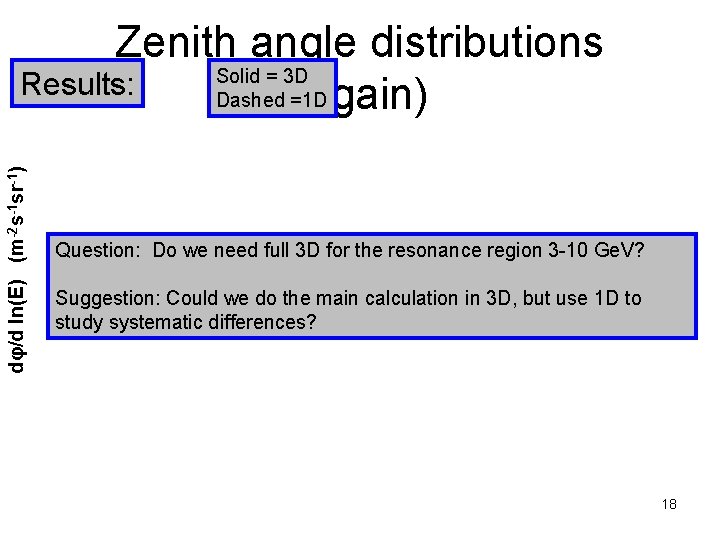 dφ/d ln(E) (m-2 s-1 sr-1) Zenith angle distributions Solid = 3 D Results: Dashed