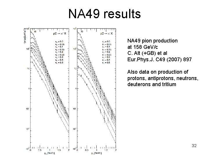 NA 49 results NA 49 pion production at 158 Ge. V/c C. Alt (+GB)