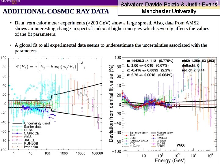 Salvatore Davide Porzio & Justin Evans Manchester University 38 