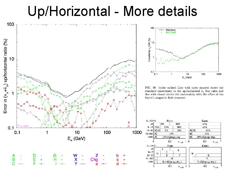 Up/Horizontal - More details 45 