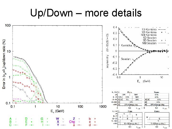 Up/Down – more details 47 