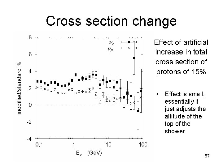 Cross section change Effect of artificial increase in total cross section of protons of