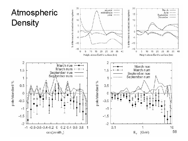 Atmospheric Density 58 