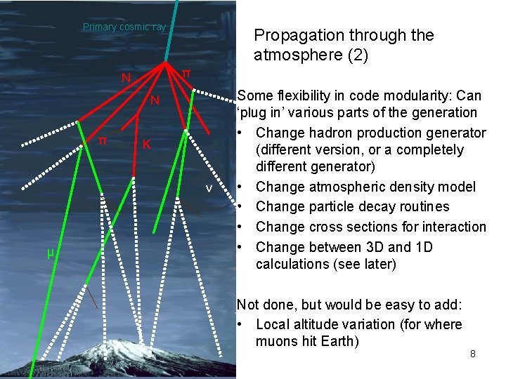 Primary cosmic ray Propagation through the atmosphere (2) π N N π K ν
