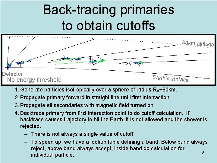Back-tracing primaries to obtain cutoffs 80 km altitude Shower graphic from ICRC Detector No