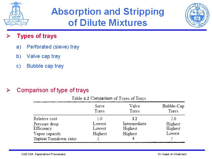 Absorption and Stripping of Dilute Mixtures Ø Types of trays a) Perforated (sieve) tray