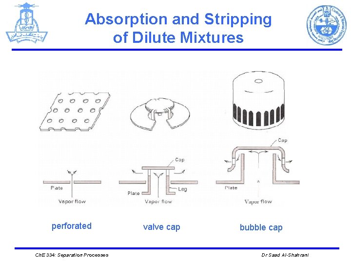 Absorption and Stripping of Dilute Mixtures perforated Ch. E 334: Separation Processes valve cap