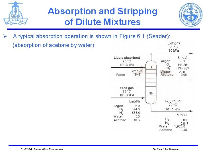 Absorption and Stripping of Dilute Mixtures Ø A typical absorption operation is shown in