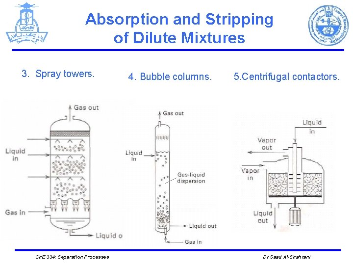 Absorption and Stripping of Dilute Mixtures 3. Spray towers. Ch. E 334: Separation Processes