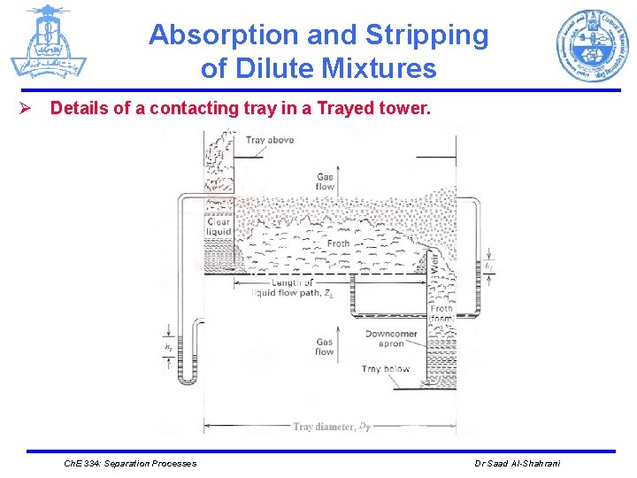 Absorption and Stripping of Dilute Mixtures Ø Details of a contacting tray in a