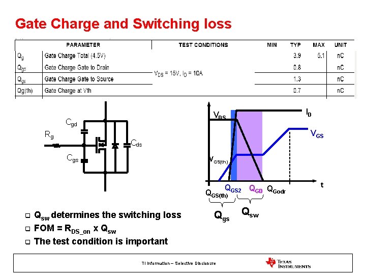 Gate Charge and Switching loss Cgd Rg ID VDS VGS Cds Cgs VGS(th) Q