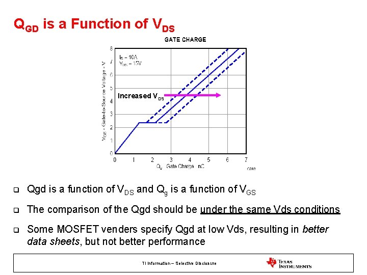 QGD is a Function of VDS Increased VDS q Qgd is a function of