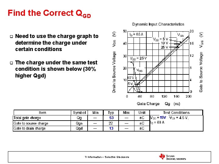 Find the Correct QGD q Need to use the charge graph to determine the