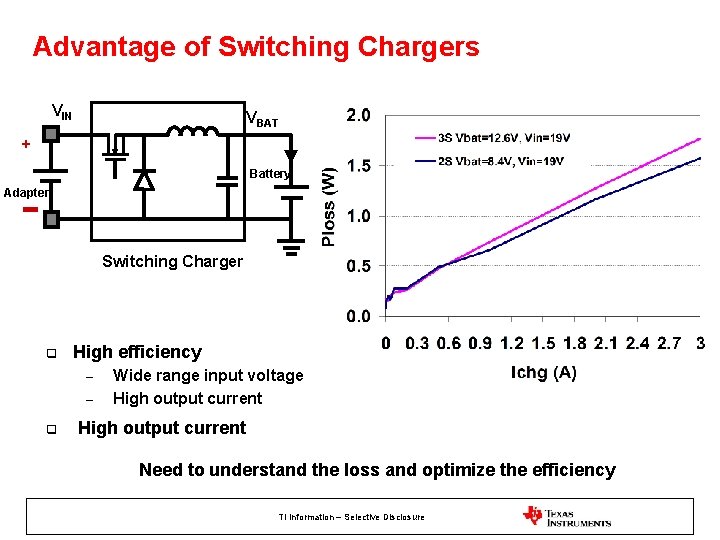 Advantage of Switching Chargers VIN VBAT + Battery Adapter Switching Charger q High efficiency