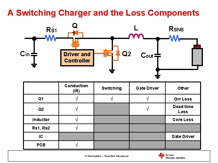 A Switching Charger and the Loss Components RS 1 Cin Q L 1 Q