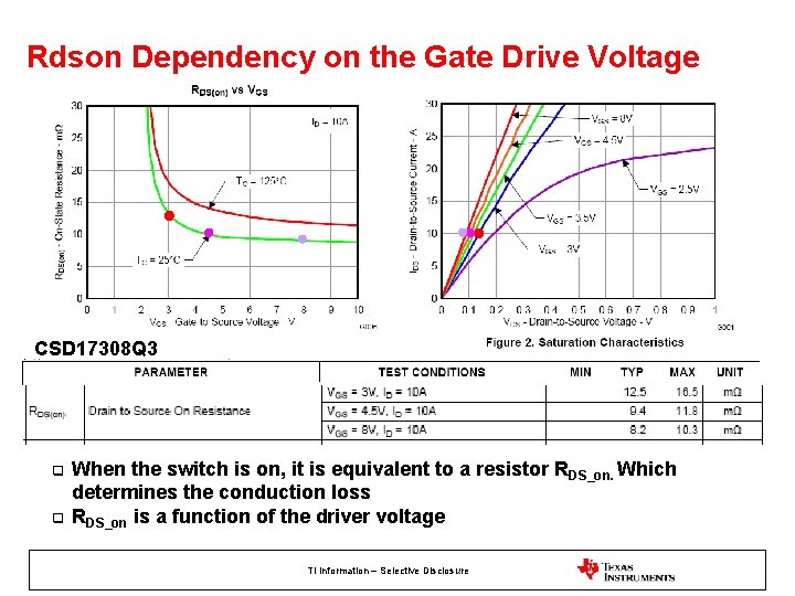 Rdson Dependency on the Gate Drive Voltage CSD 17308 Q 3 q q When